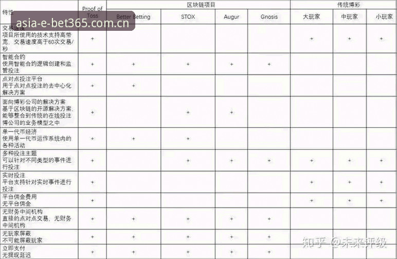 bet365版本更新哪个好？最新功能对比与用户真实反馈